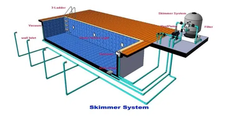 แผนผังระบบ skimmer