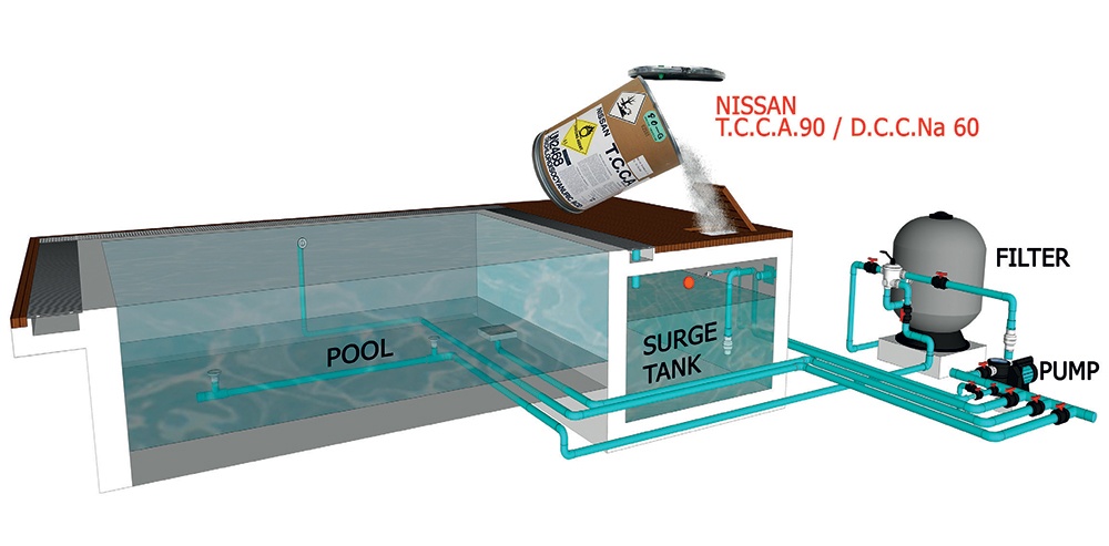 Pool System
